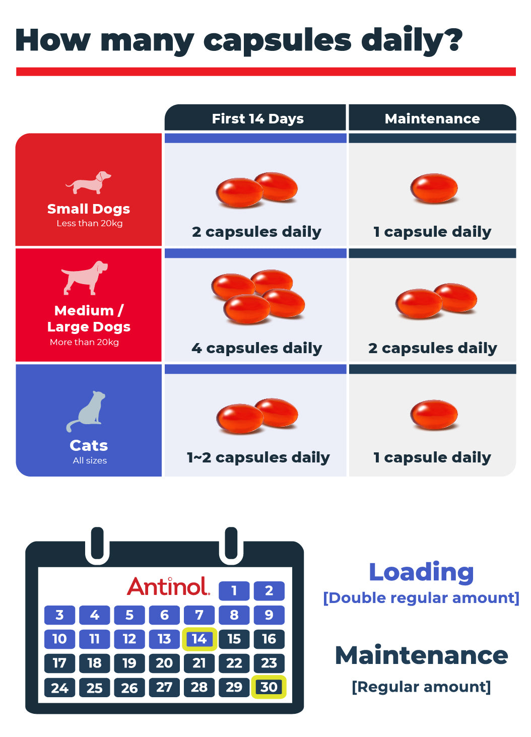 Antinol<sup>®</sup> Plus for Dogs
